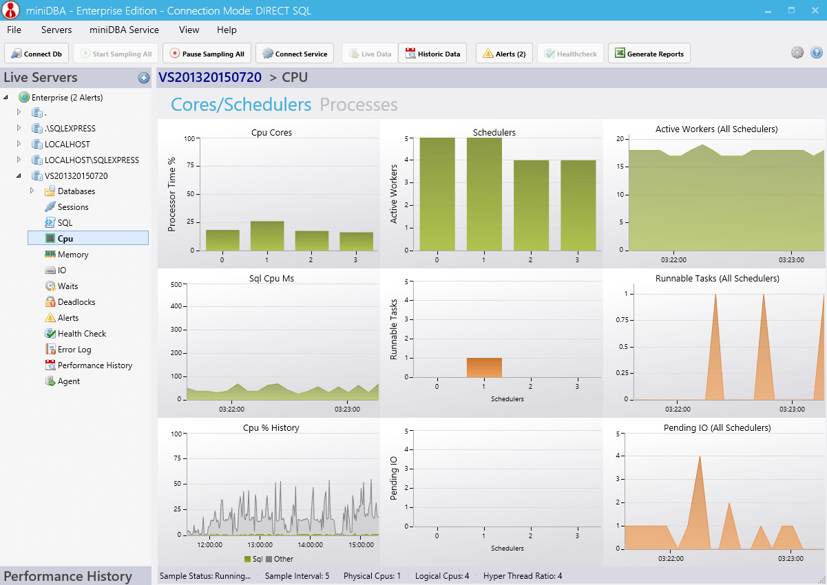 SQL Server CPU Dashboard