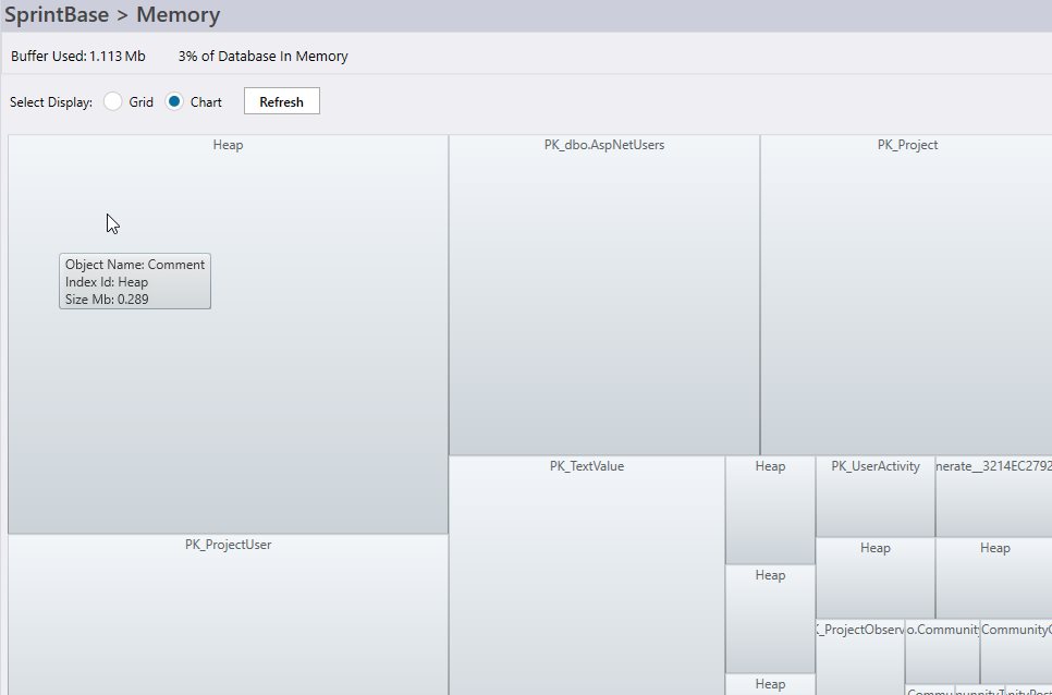 SQL Server Database Memory Dashboard