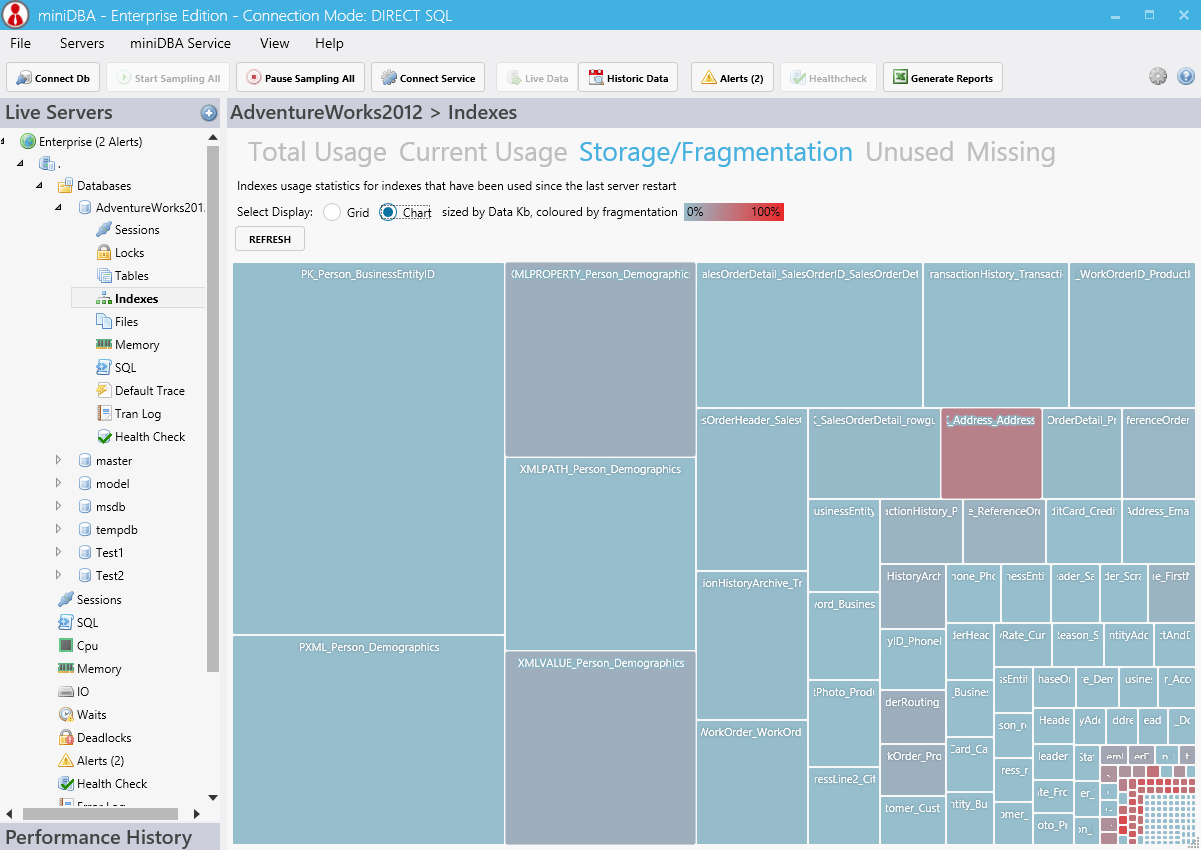 SQL Server Index Fragmentation mini DBA