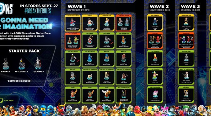 Lego Dimensions Release Wave Image of sets Minifigure Price Guide