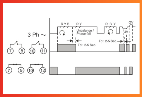 S2 VMR2 Phase Failure Relay - Minilec