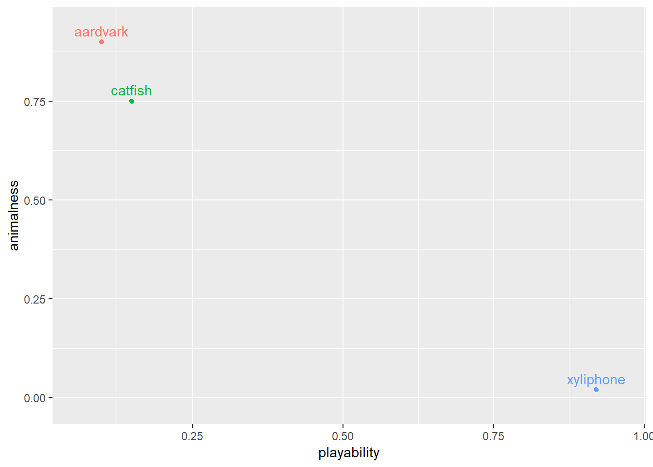 Distributed Graph Representations Using the Mueller Report