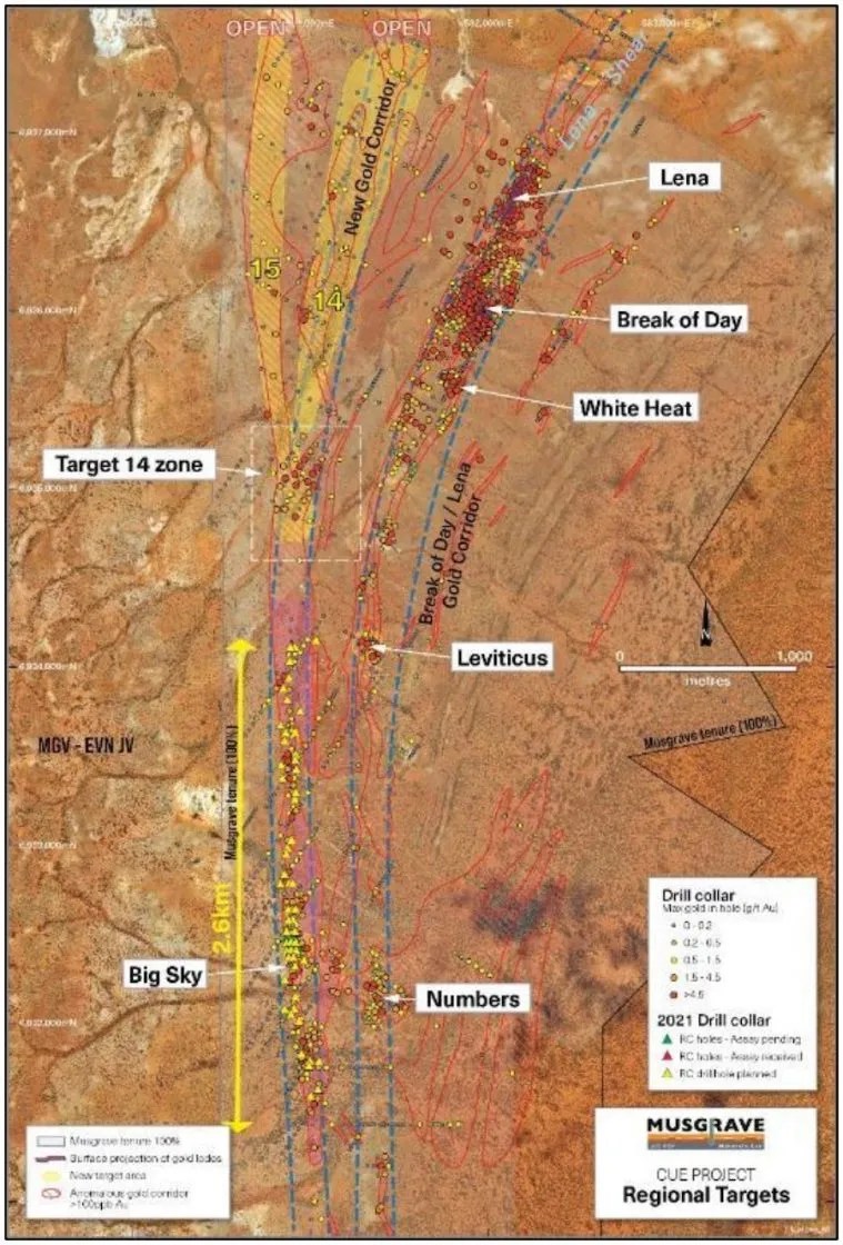 Musgrave Minerals achieves further shallow, thick gold hits at Cue