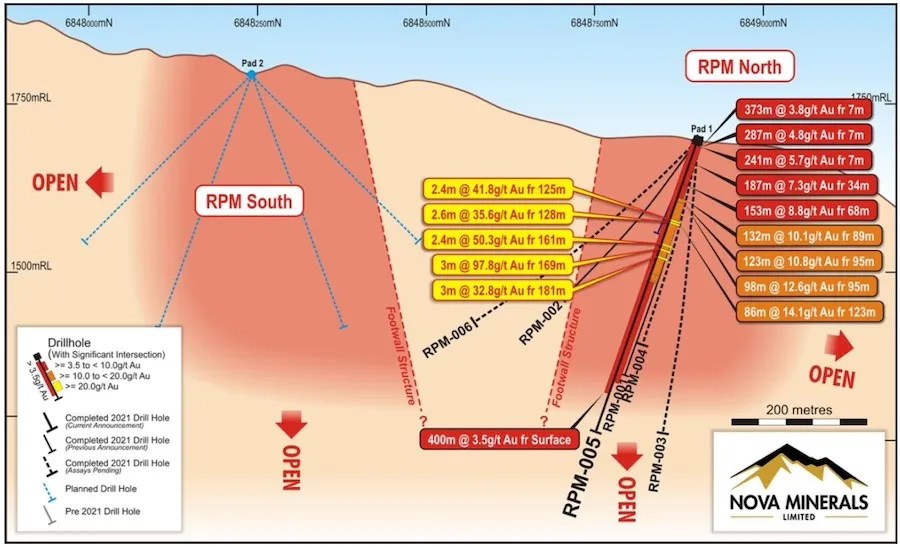 Nova Minerals delivers monster intercepts at Estelle Gold Project in