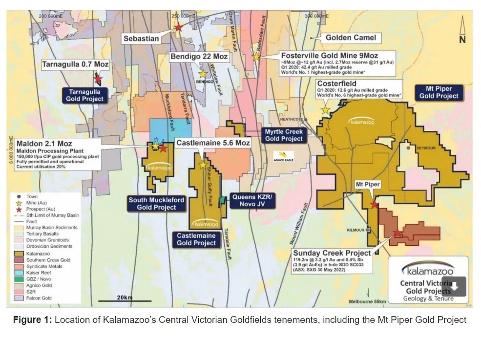 Kalamazoo completes acquisition of Mt Piper Gold Project from Coda