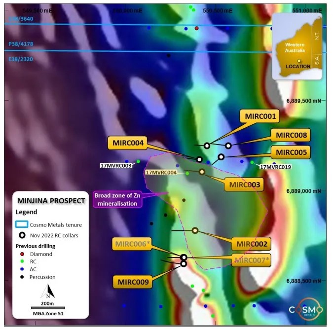 Cosmo Metals confirms zincleadcoppersilver discovery at Minjina