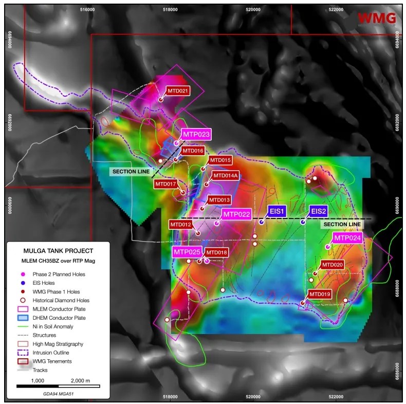 Western Mines Group keeping an eye on the prize with its flagship