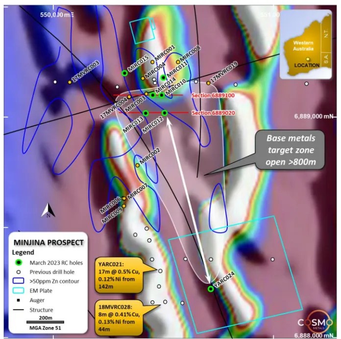 Cosmo Metals uncovers base metals intersections from pXRF data at