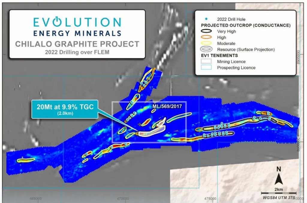 Evolution Energy Minerals completes FEED and DFS update at ‘standout
