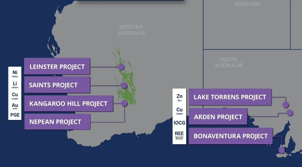 Future Battery Minerals using nickel and dimes to fund lithium