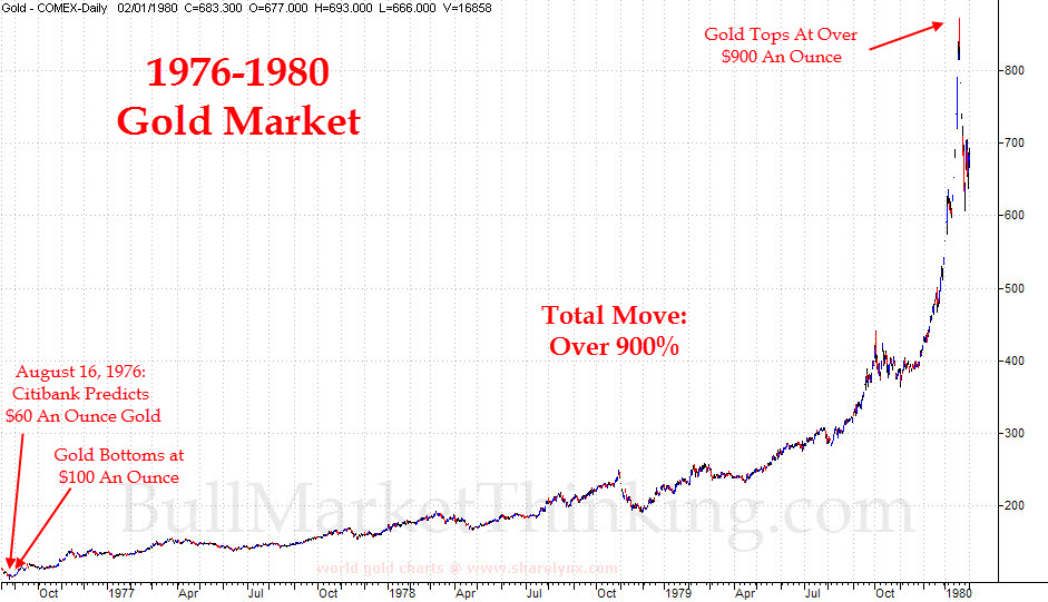 History shows gold may drop to as low as 900 an oz. and still remain