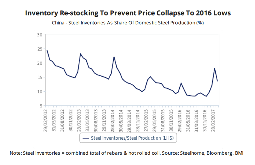 Iron ore to hit 44 a tonne by 2021 — analysts