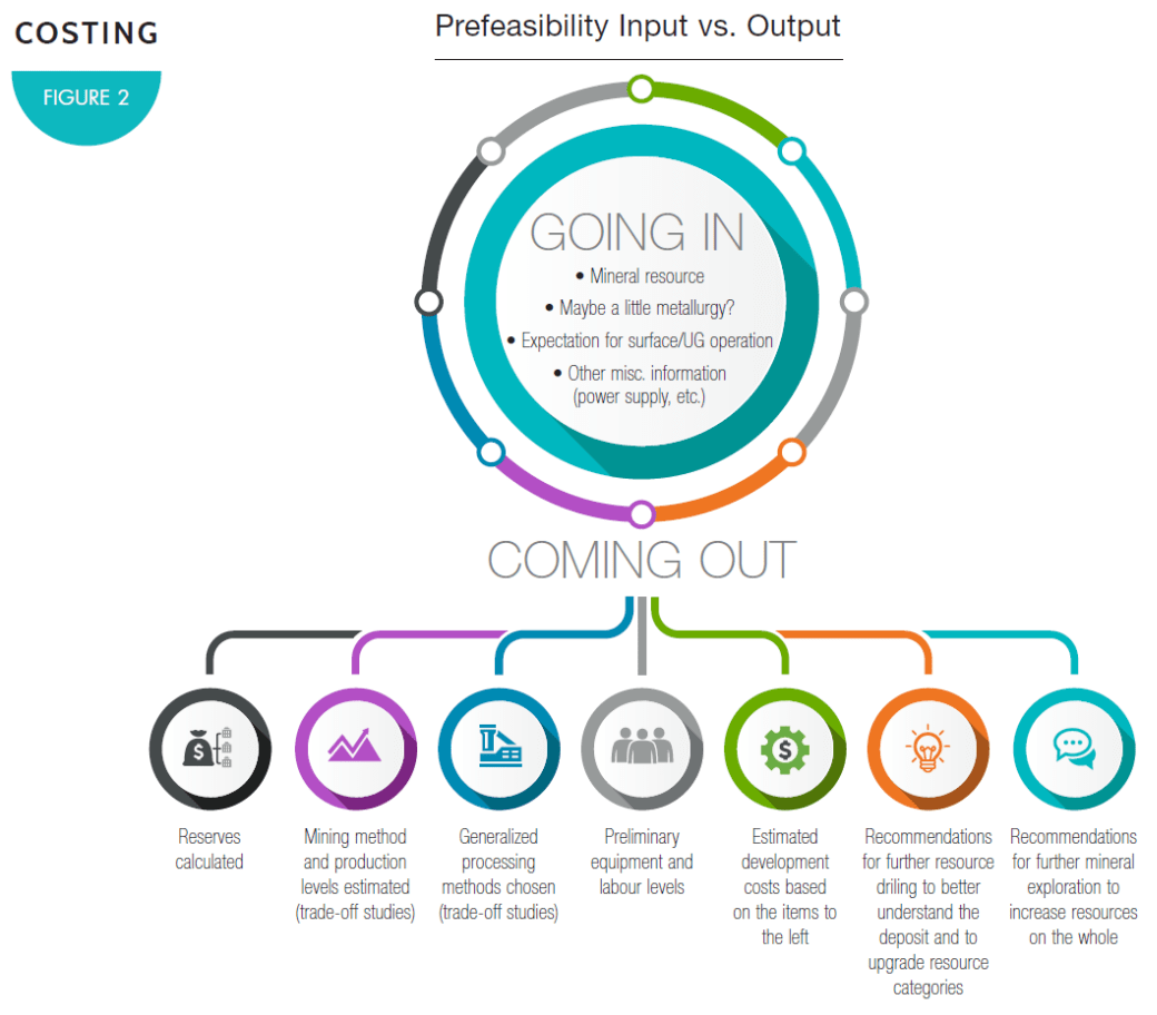 How much will it cost?