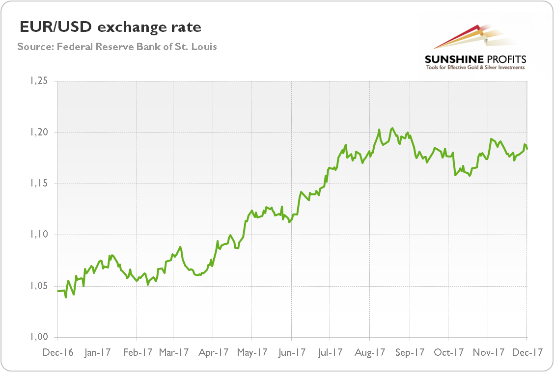 Gold market themes for 2018