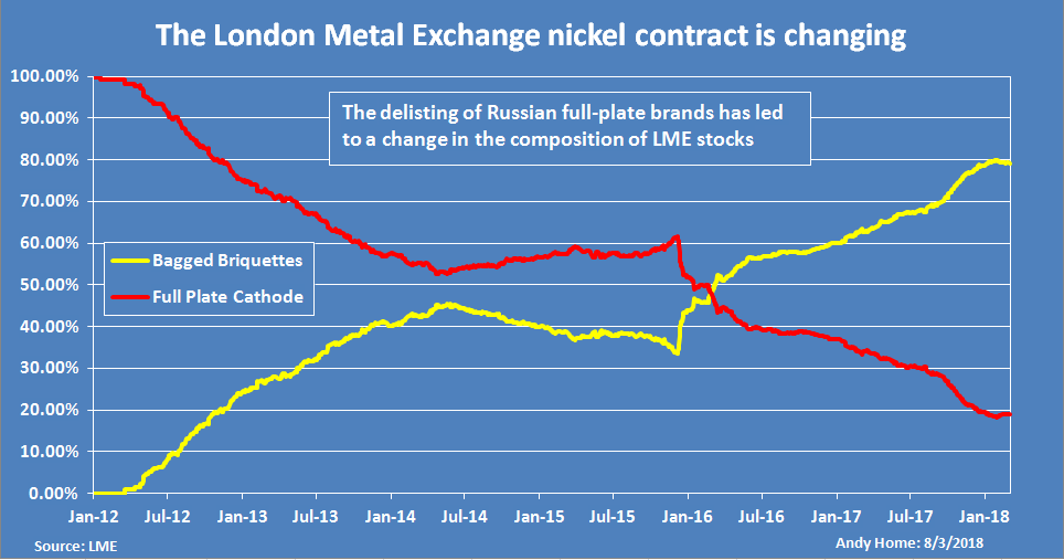 Why electric vehicles could fracture the nickel market Andy Home