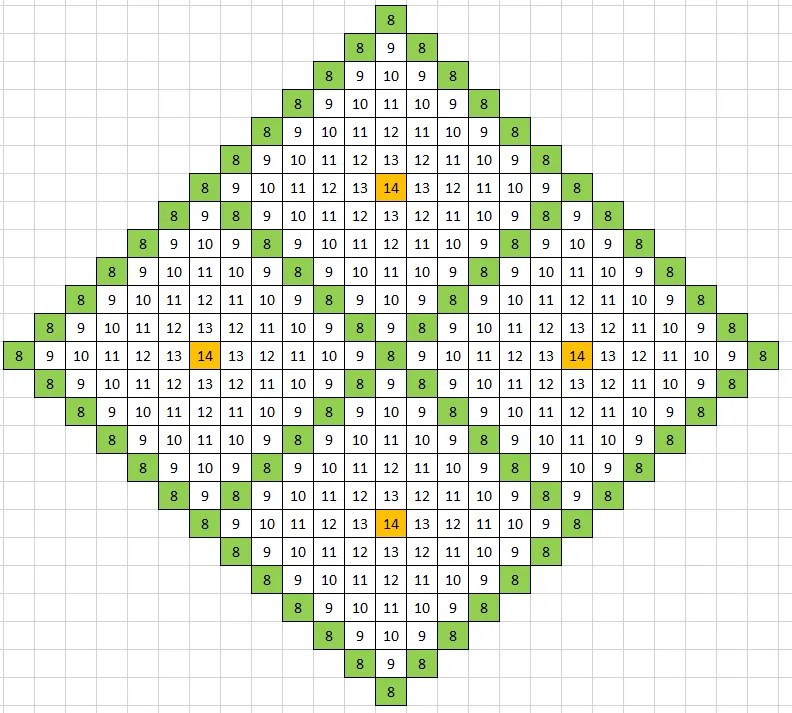 Torch spacing how to do it efficiently in Minecraft?