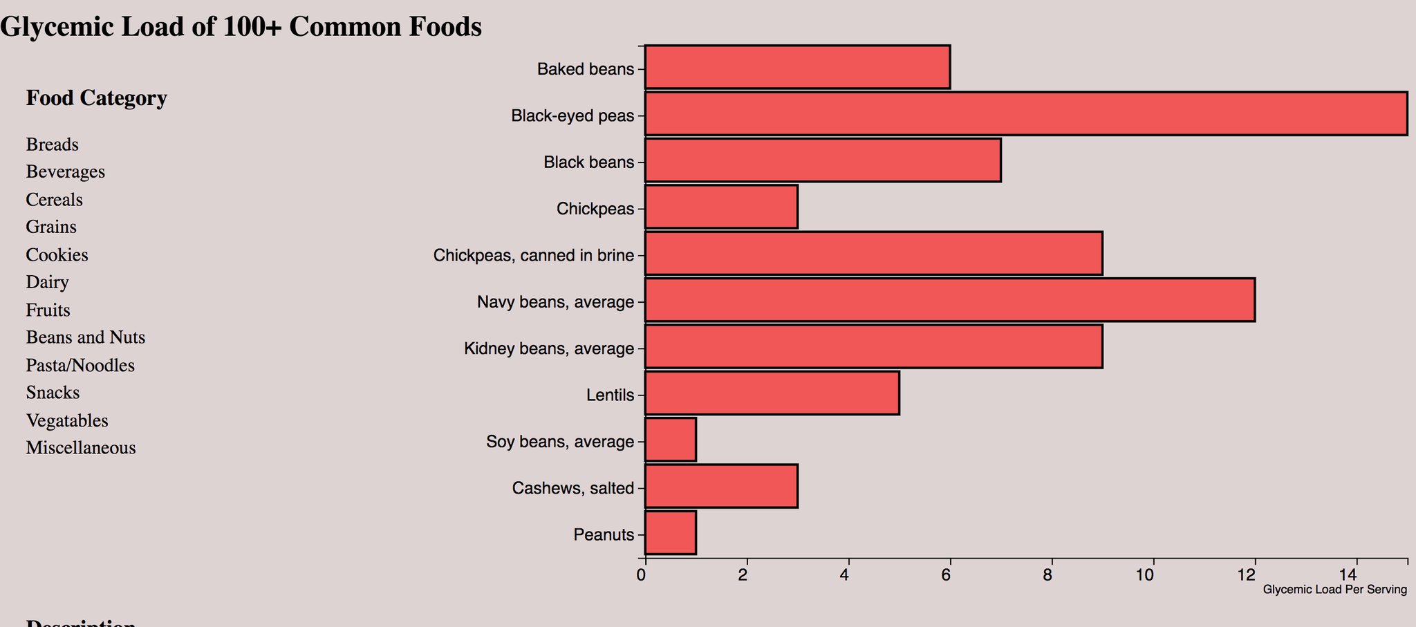 Data Vis Glycemic Load of Common Foods Mining the Details