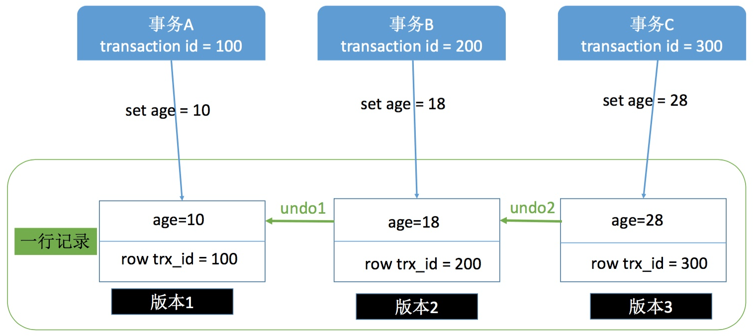 Mysql 04 Lock 锁、RWLock 读写锁 — MiniPa