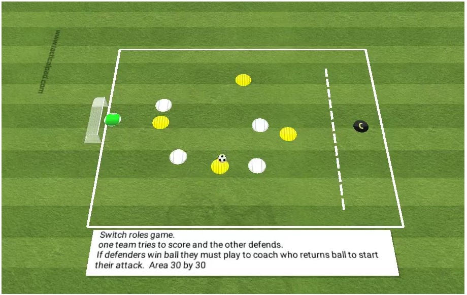 Mini Soccer Drills Animated soccer coaching drills