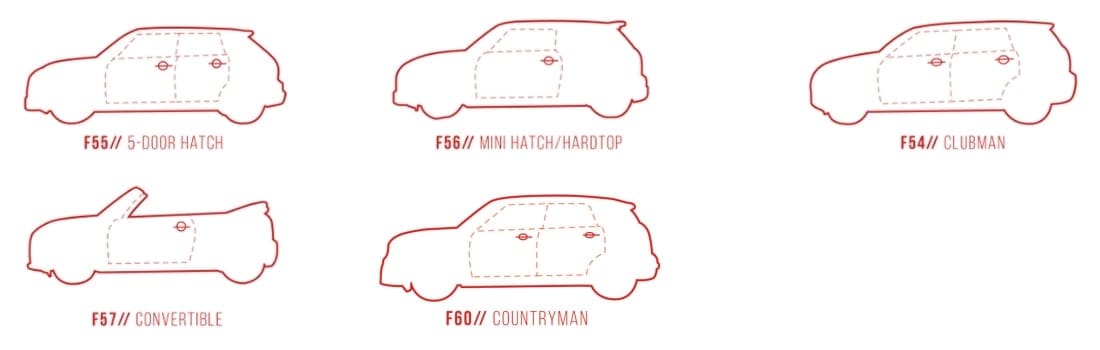Welke Mini Heeft U? - Minispeed