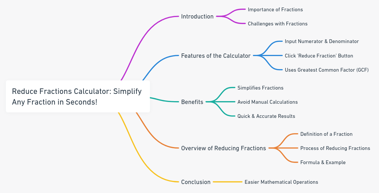 Reduce Fractions Calculator Simplify Any Fraction in Seconds!