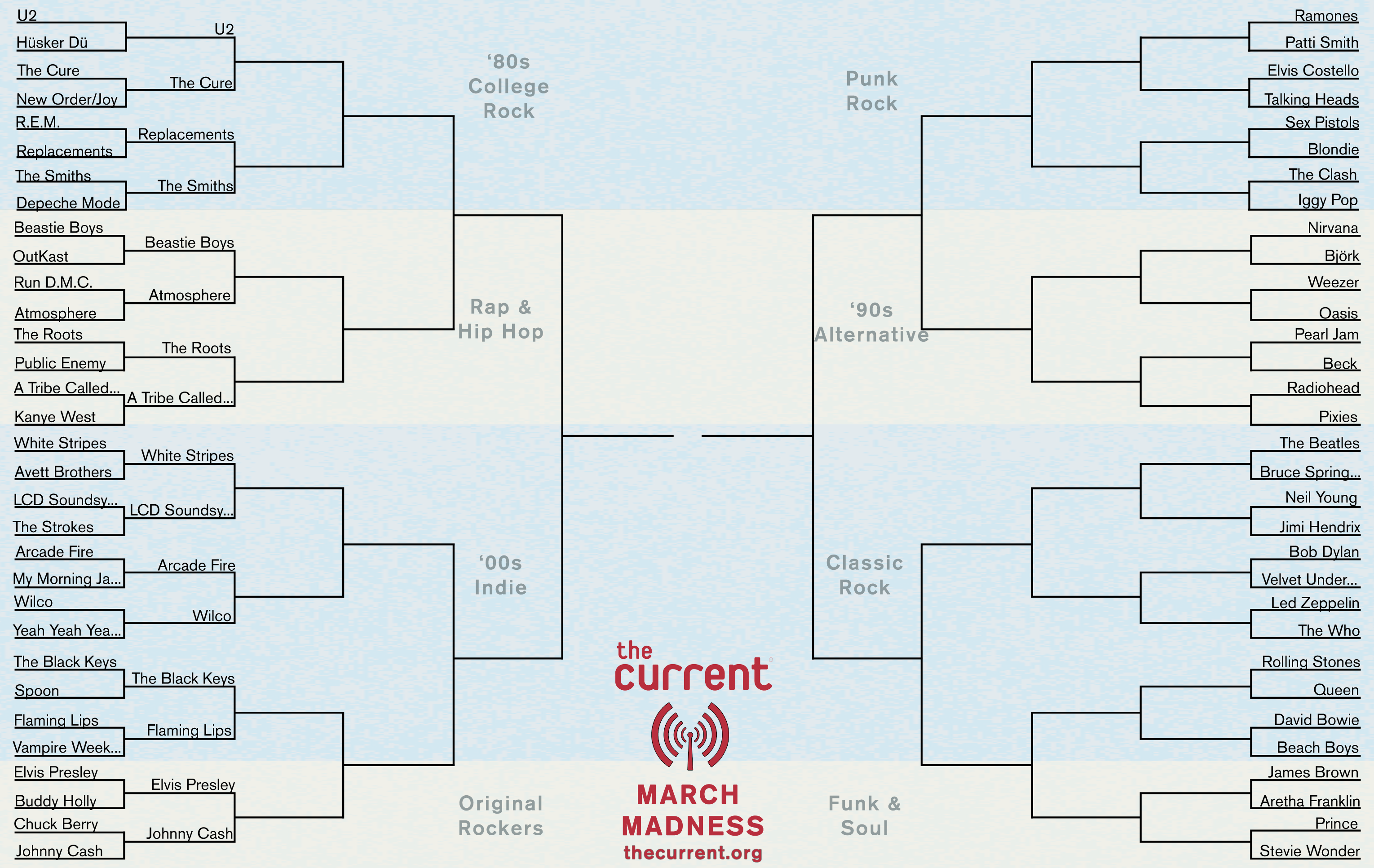 The Current's March Music Madness The Current from Minnesota Public Radio