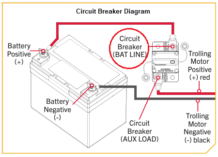 Troubleshooting Trolling Motor Power Issues – Minn Kota