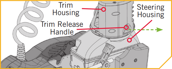 Emergency Stow Procedures for Ulterra or Riptide Ulterra (2015-present