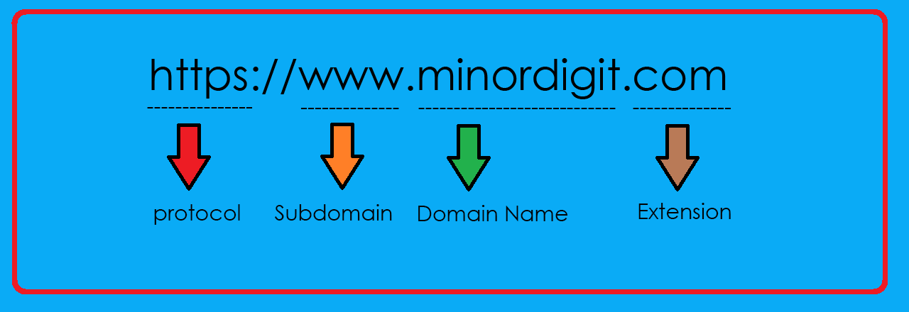 How to buy a domain Avoid these common mistake that even expert do