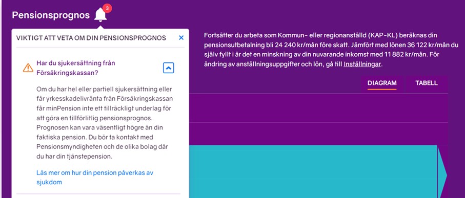 garantipension 2023 efter skatt Ha Koll På Din Pension – Blogg.minpension.se
