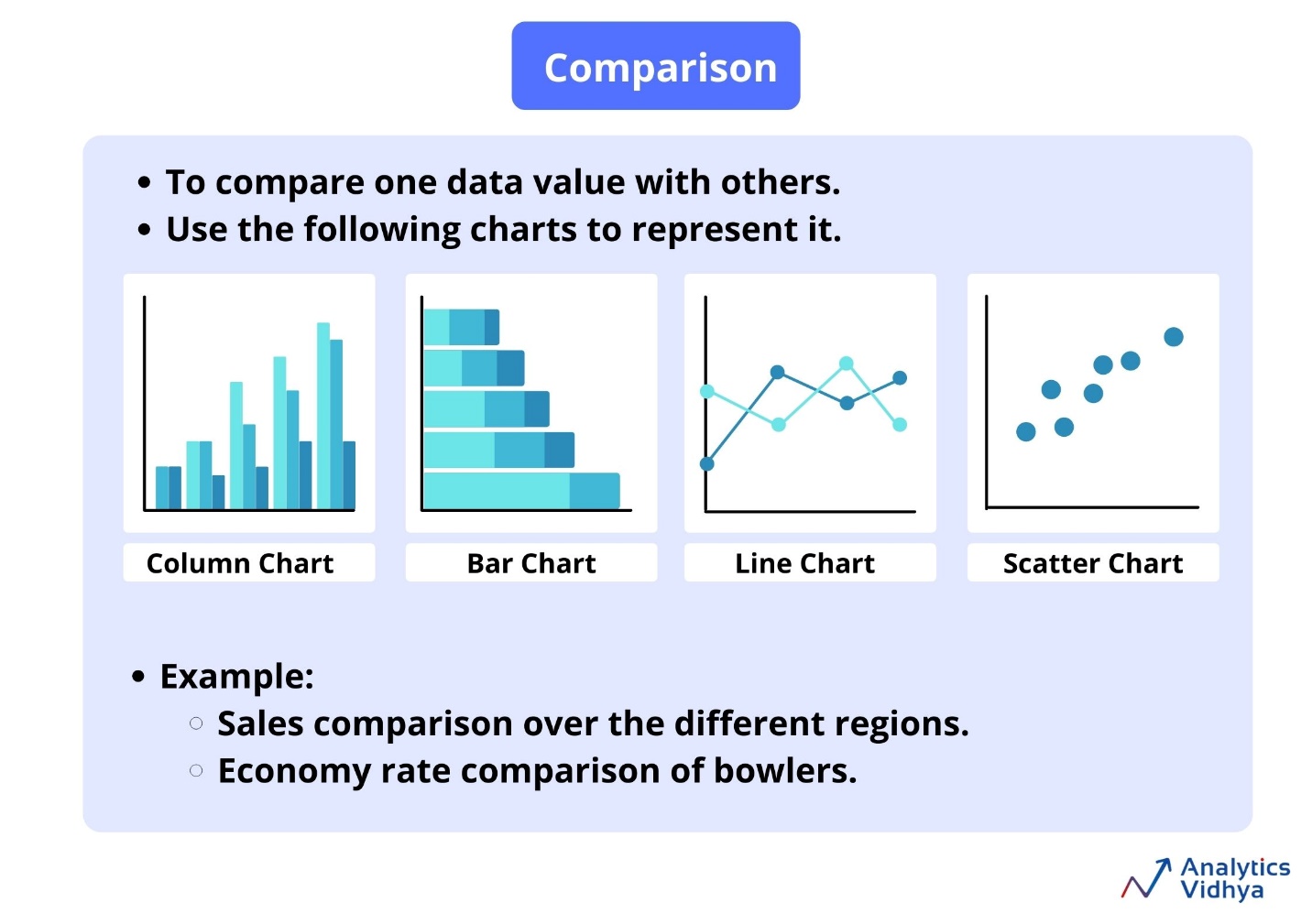 How to choose the Right Chart for Data Visualization – MinTea's Corner