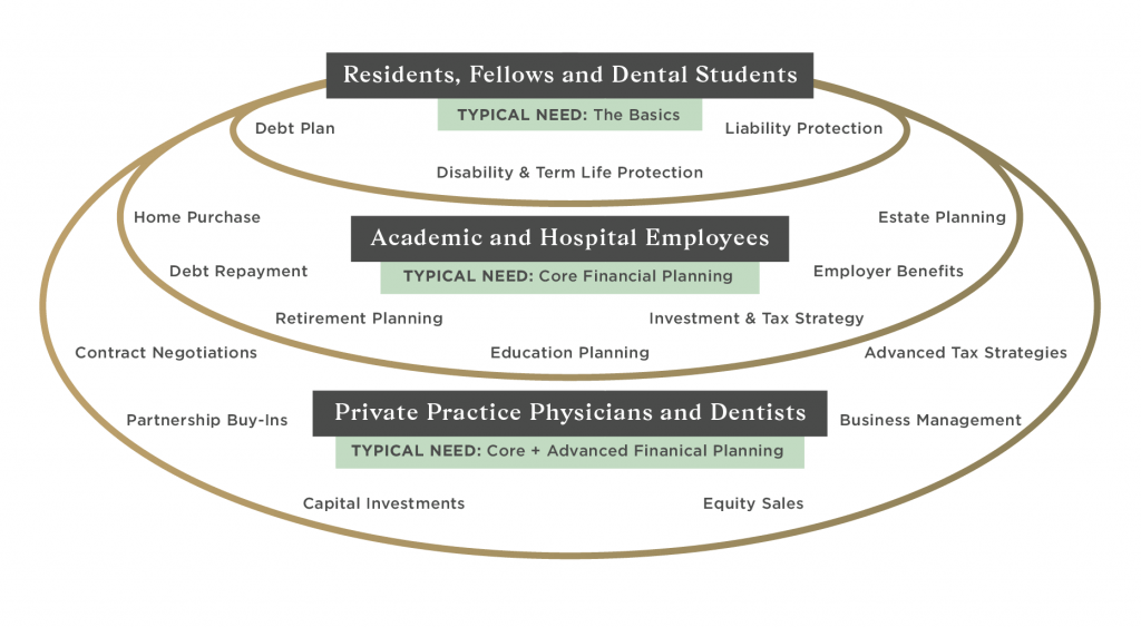 Who we serve Financial Planner Mint Hill Wealth Management NE NC