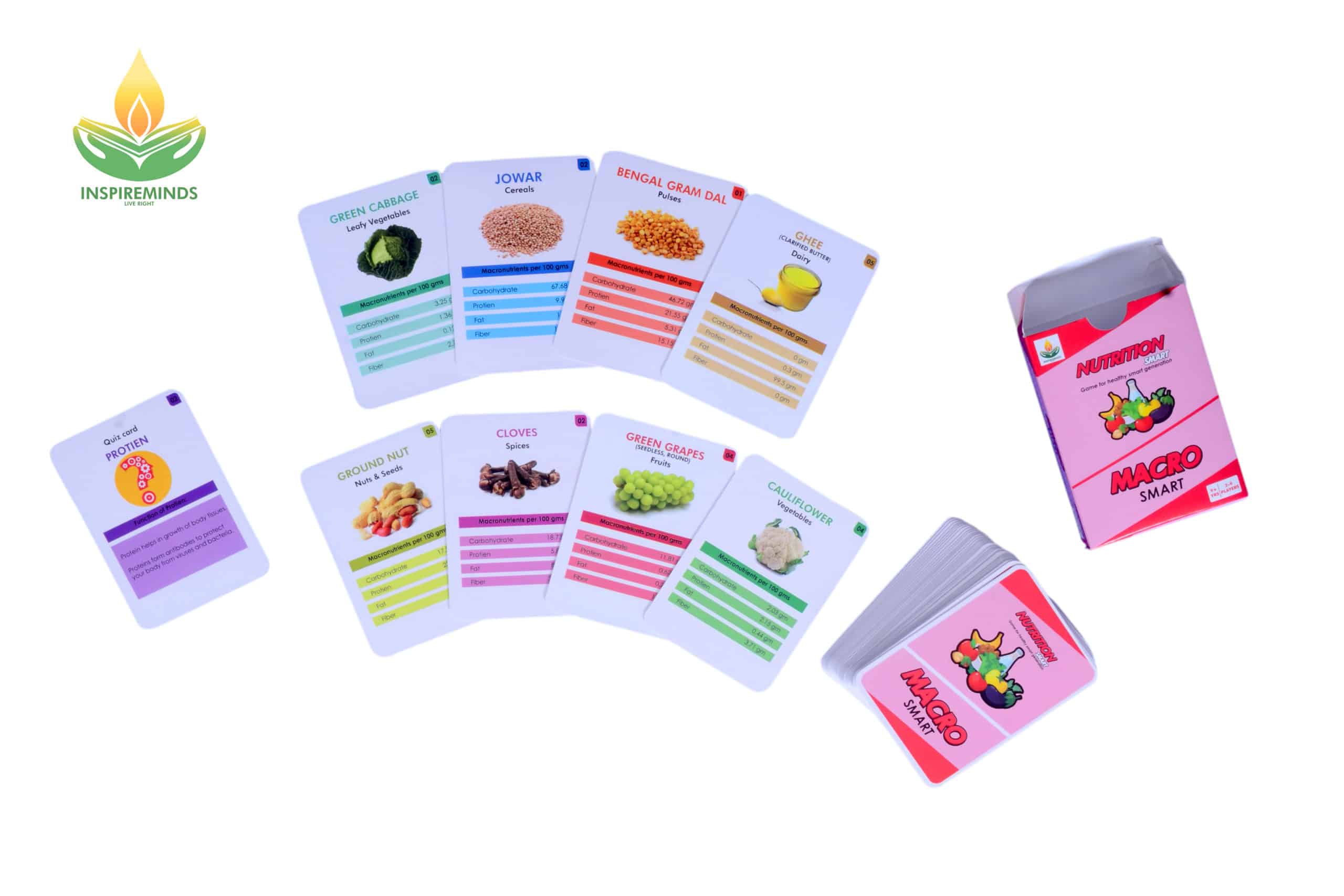 Nutrition Smart - mintorie