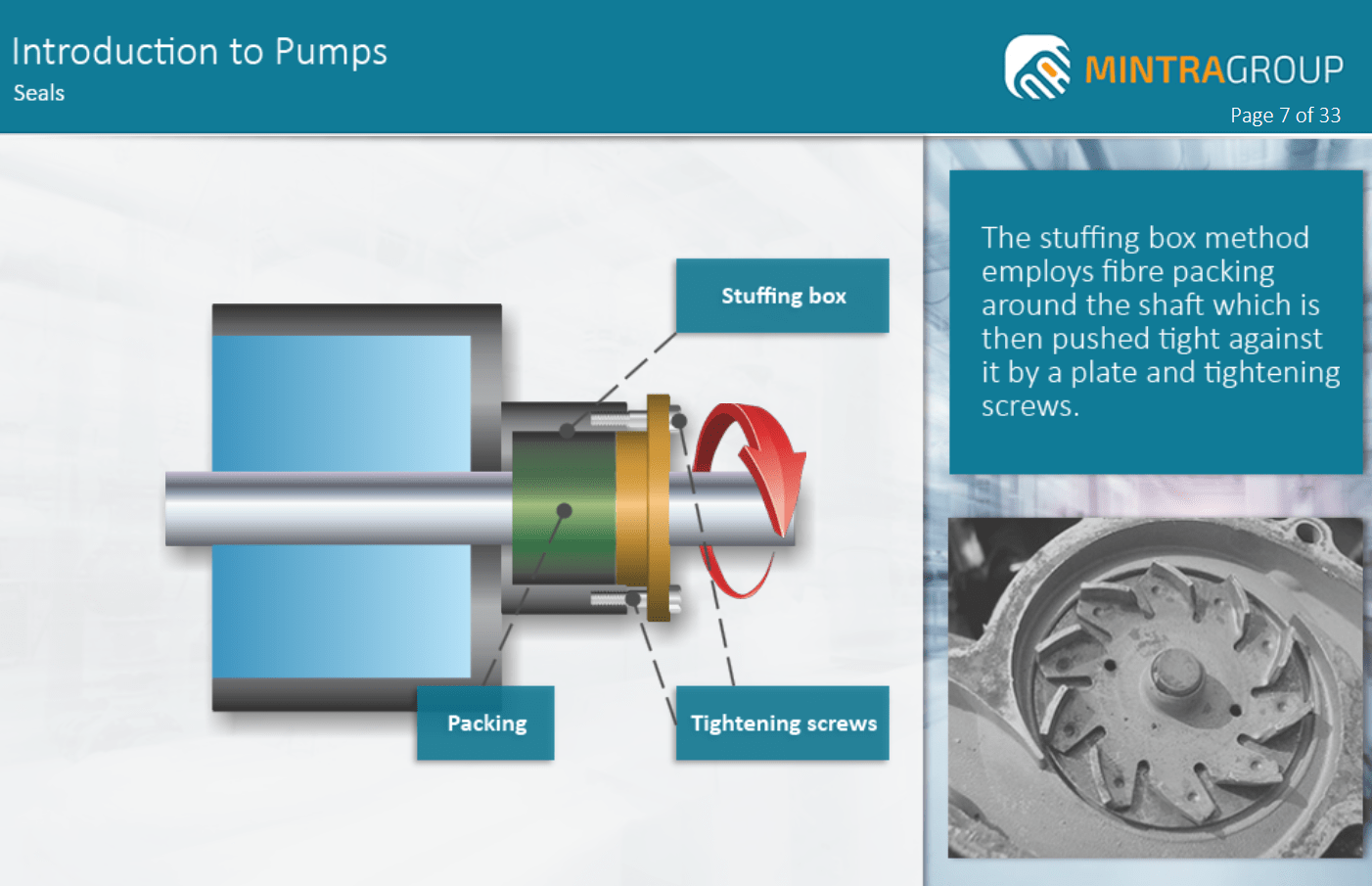 Introduction to Pumps Training Course