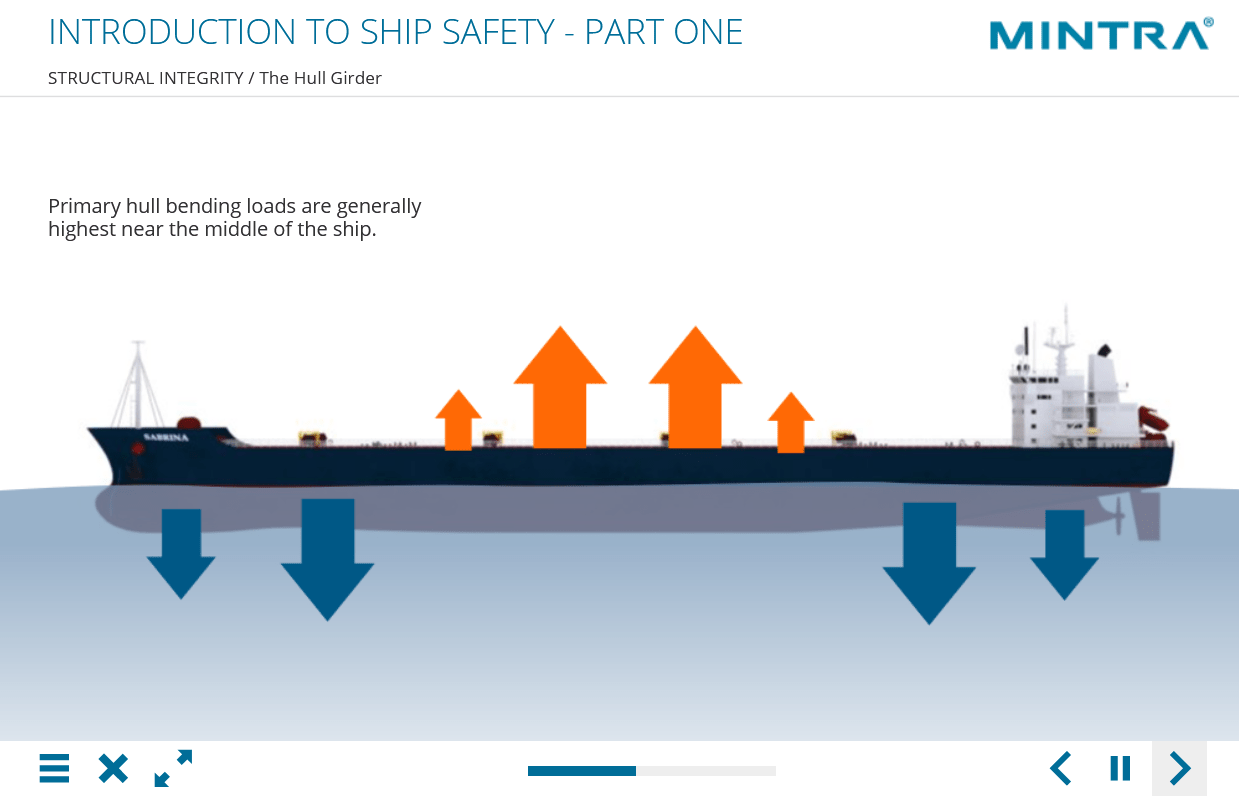 Introduction to Ship Safety Part 1 Training Course