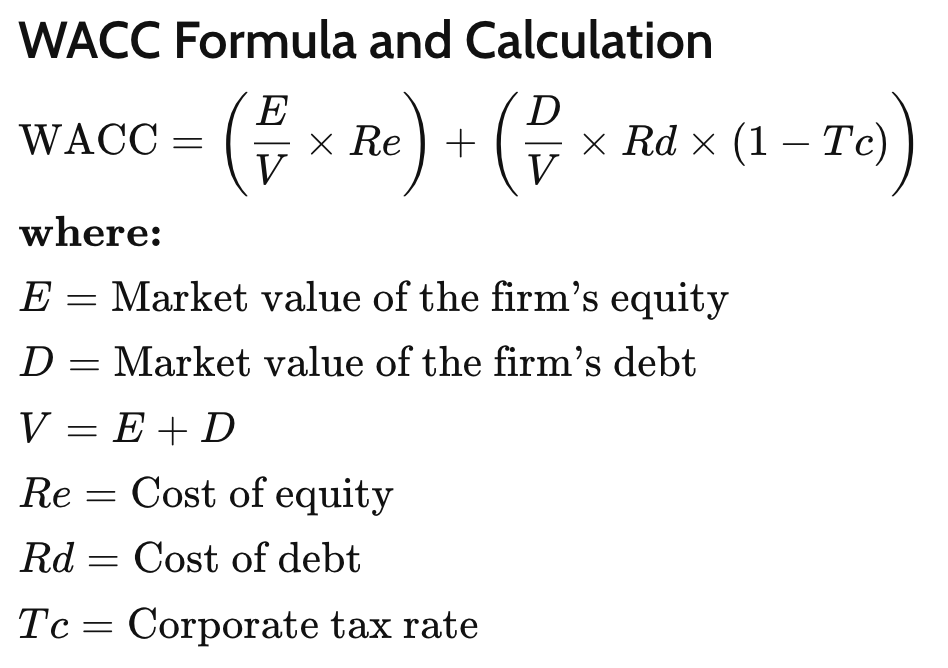 加权平均资本成本（WACC)算装修贷款 米诺的后花园