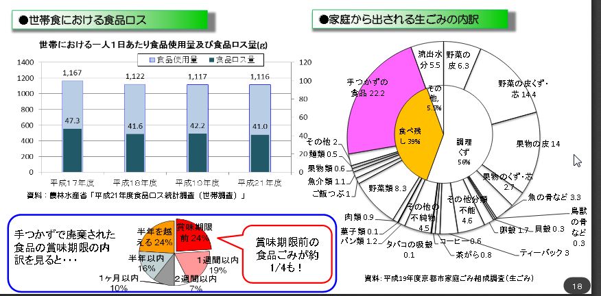 賞味期限気にしすぎでは？ こんなに食品が棄てられてます! 自分軸ライフ