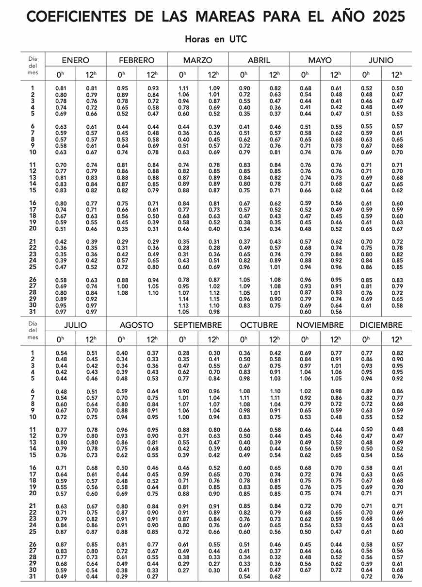 Tabla de mareas 2025 Tabla de mareas 2025