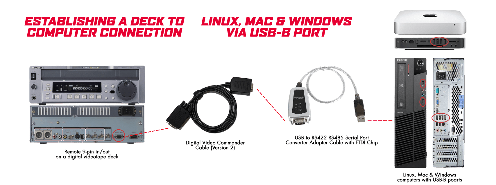 Digital Video Commander Cable Use and Testing DVRescue