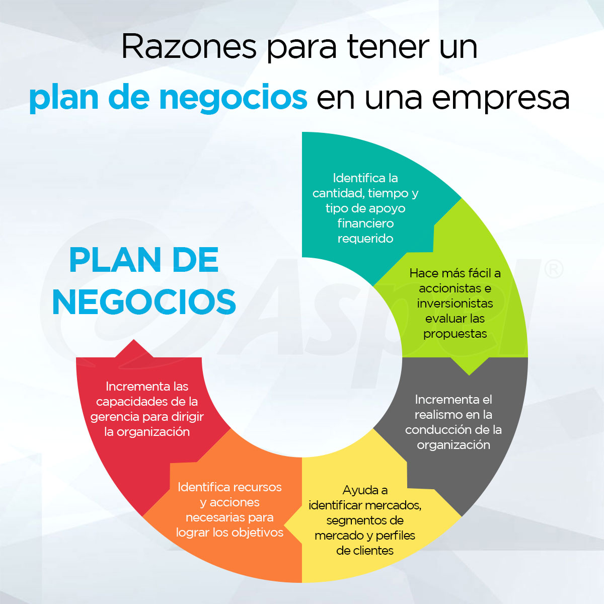 Por Qué Es Importante Tener Un Plan De Negocios - Mi Propio Jefe