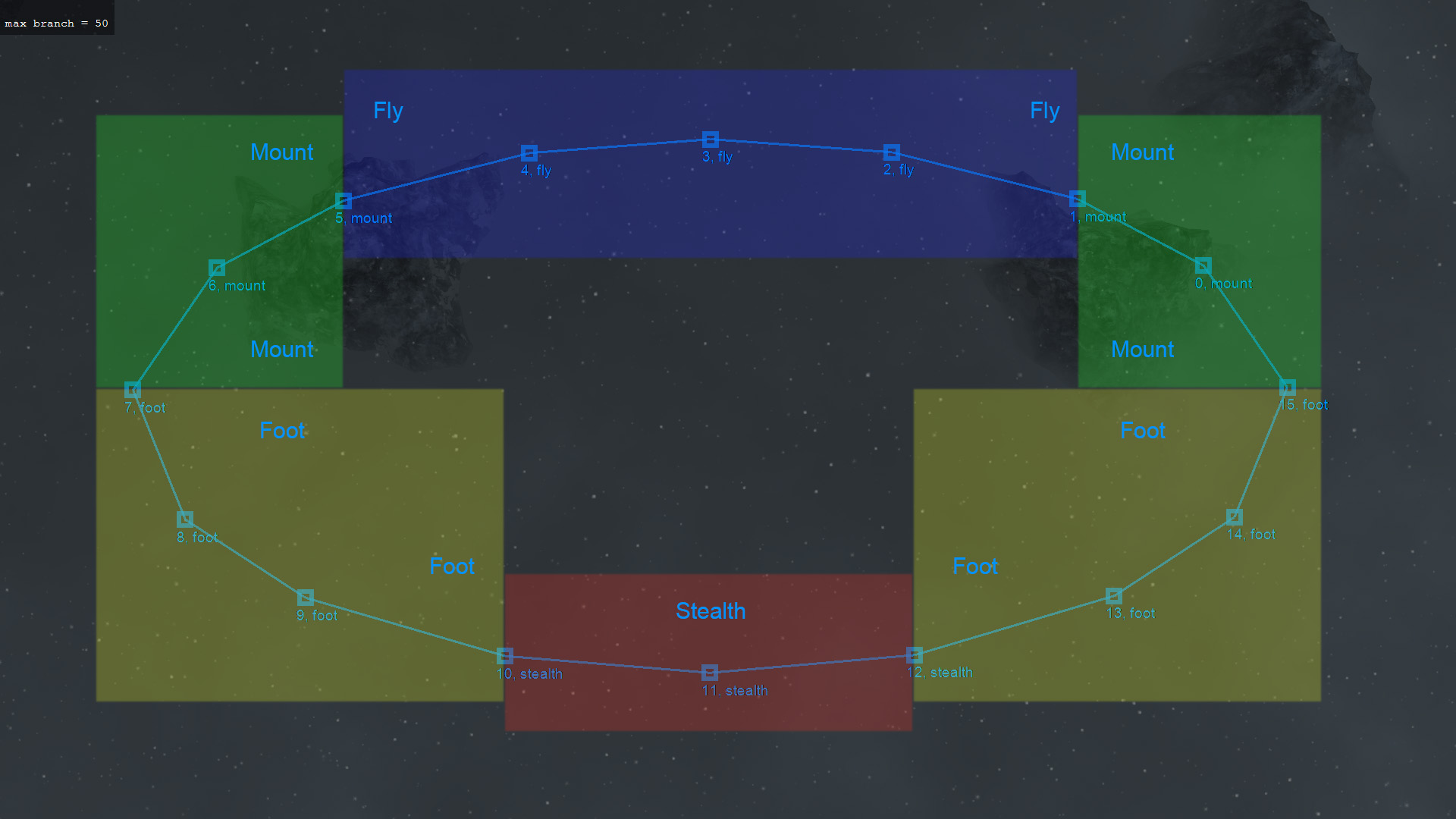 Navigation and 3D Editor Miqobot Forum