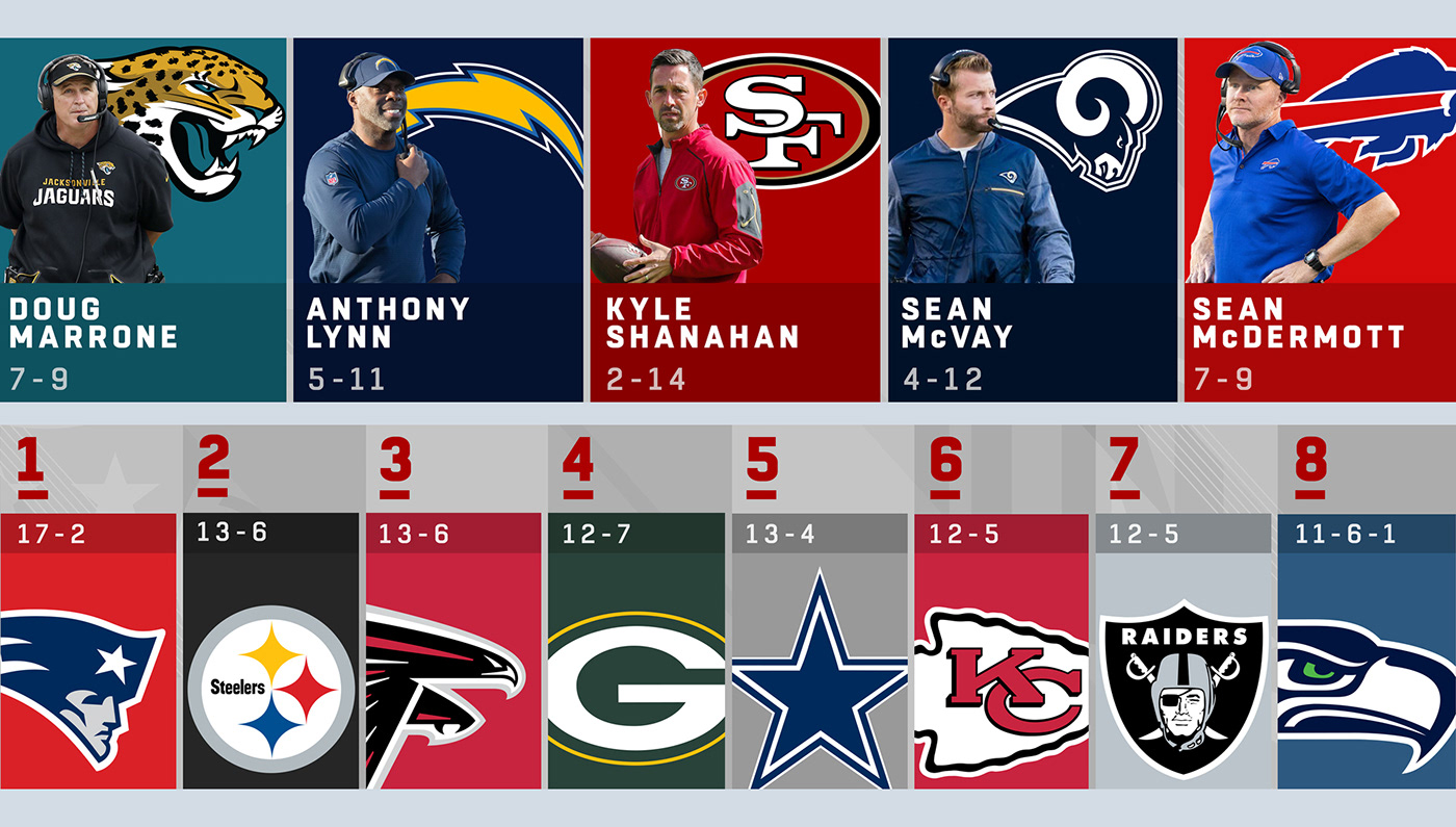 NFL Network Monitor System on Behance