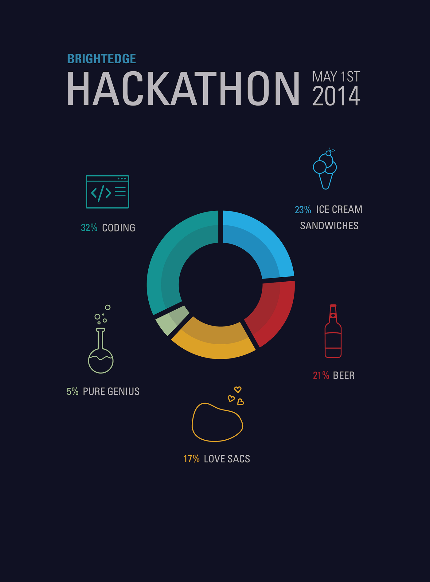 Hackathon Poster on Behance