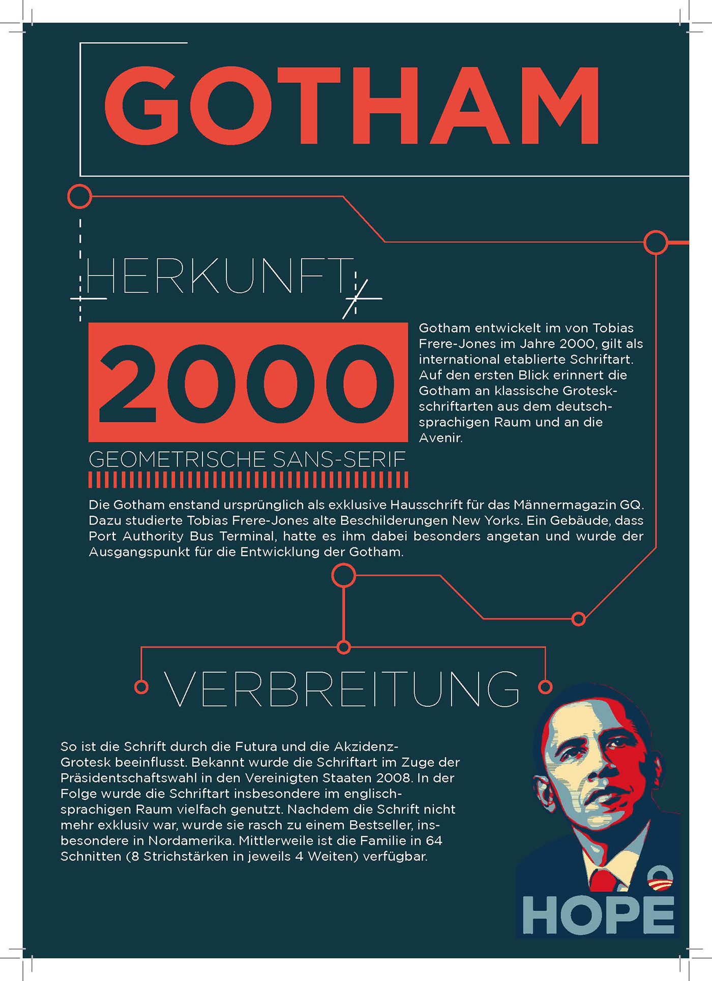 Gotham Font analysis on Behance
