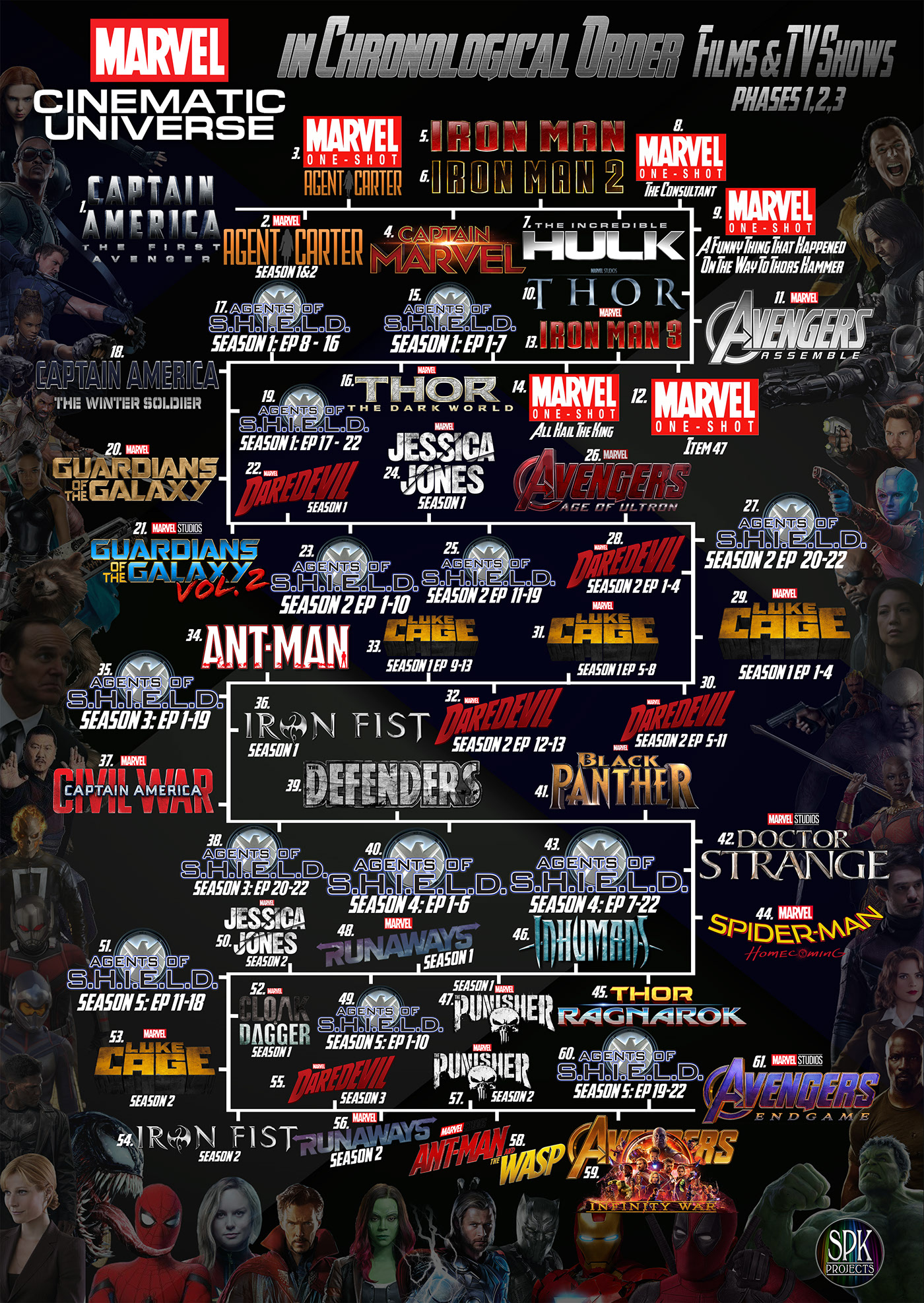 The Marvel Cinematic Universe in Chronological Order. on Behance
