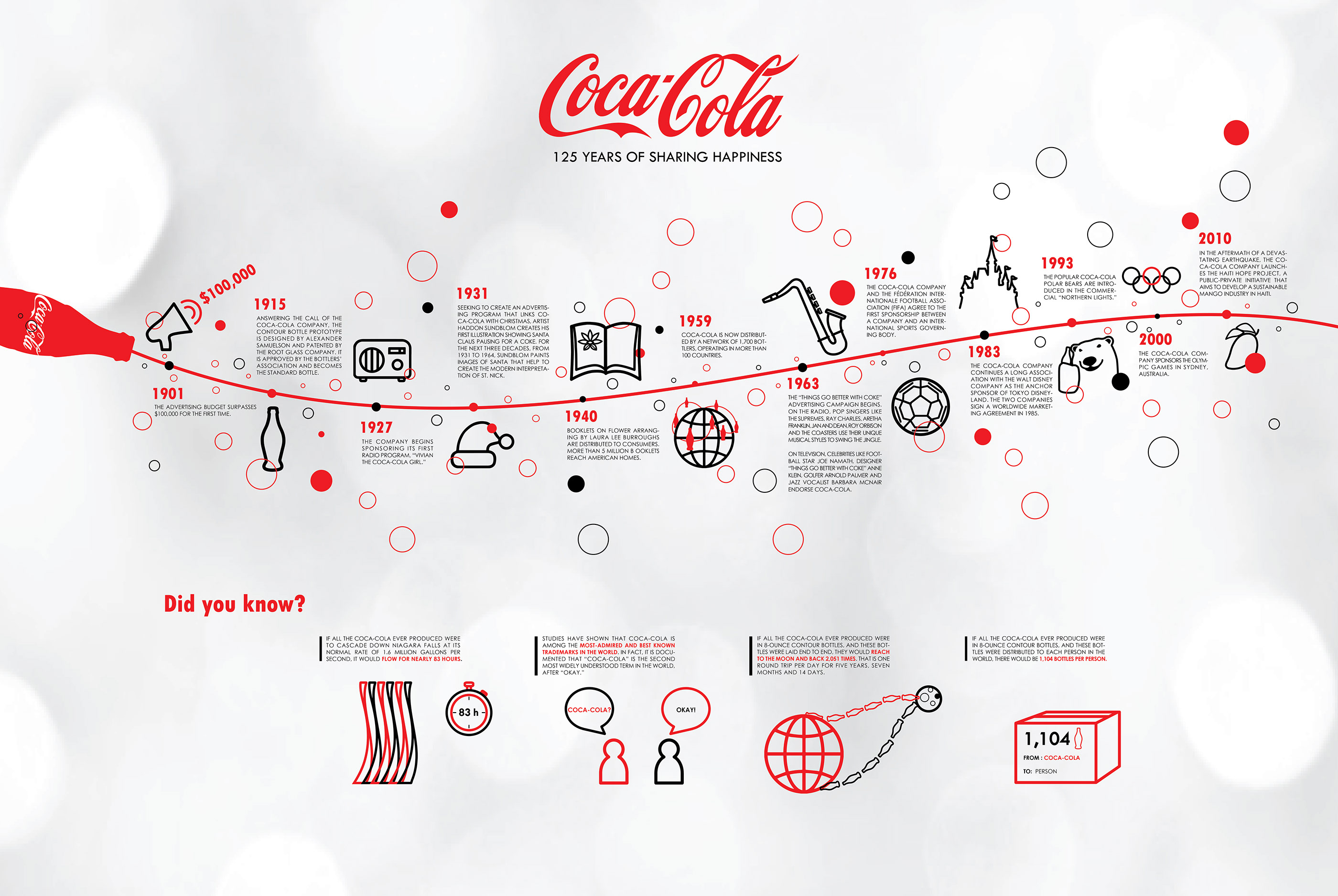 inundar Organizar O coca cola history timeline Literatura radio valor