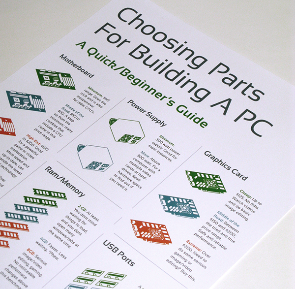 Choosing Parts for Building a PC Infographic on Behance