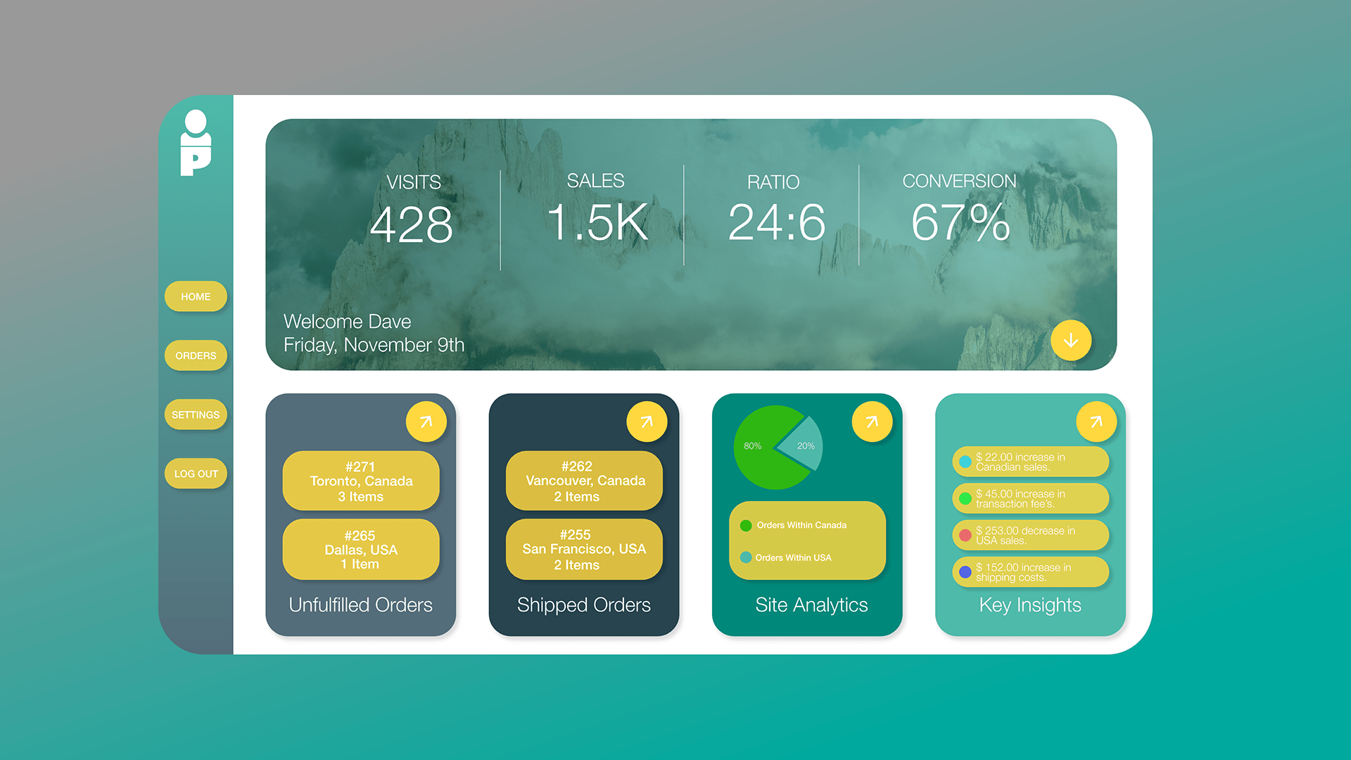 Persona Sales Dashboard UI Design on Behance