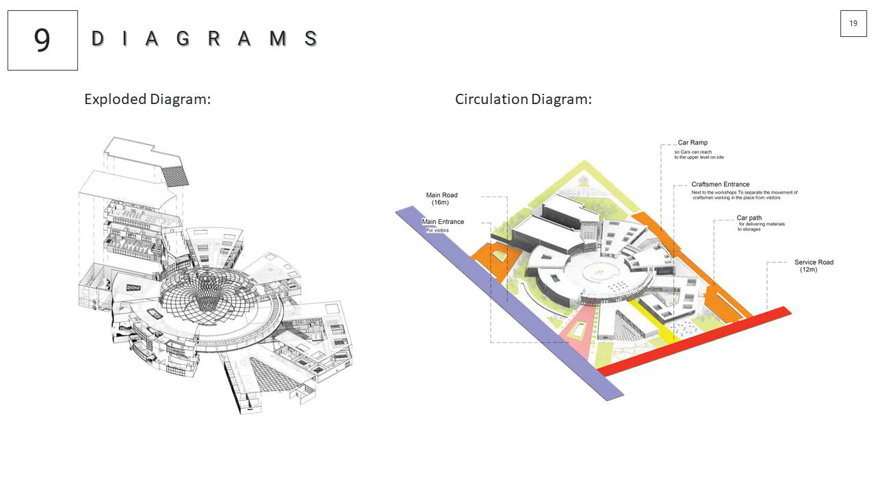 Arts and crafts startups (graduation project) on Behance