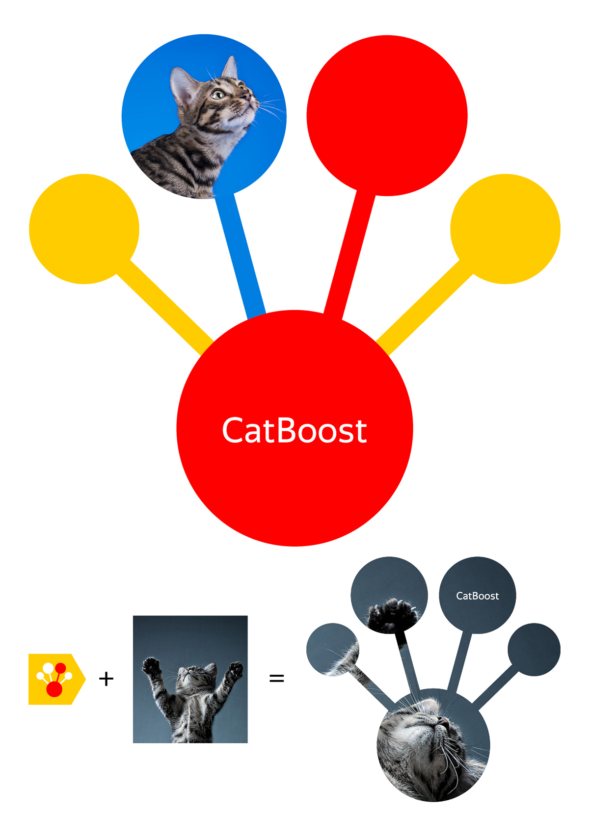 Yandex // CatBoost on Behance